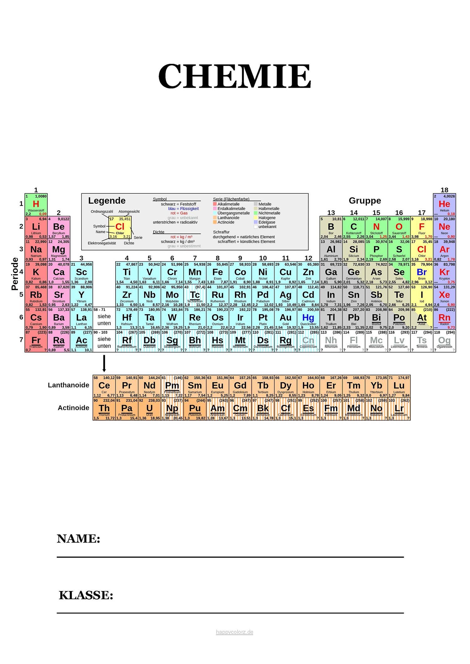 Chemie Deckblatt mit Periodensystem kostenlos ausdrucken (pdf)