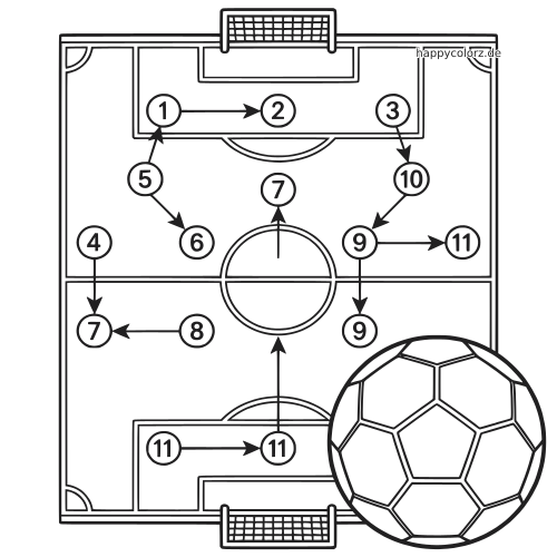 Draufsicht auf ein taktisches Fußballfeld mit nummerierten Spielerpositionen, Pfeilen für Laufwege und einem großen Ball unten rechts.